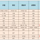 호텔,글램핑,오피스텔 장점만 모아놓은 '엘리시움빌리지' 이미지