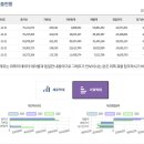 주식회사 의식주컴퍼니