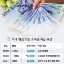 대만, 내년에 전국민 'AI보너스' 44만원 지급 이미지