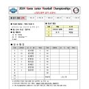 [초등부 여자-6]2024 Korea Junior Floorball Championships- Pink Toad A 이미지