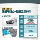만트럭버스코리아(주) | “자동차 리콜 벤츠·현대, 르노코리아, 만트럭 등 4개사, 총 24,555대 자발적 리콜 시행”