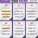 우성밸브 태양광발전소 | 2월 20일(금) 오늘의 주도주는 (#반도체 #개별주)