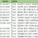 코어스포츠 제주 이미지