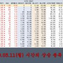 현대선기(주) 이미지