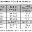 우진협동조합