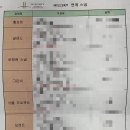 [W2.]창원 힐그랜드 본식 스냅 계약(13월 프로젝트)