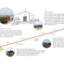 천주교 순례길 - 김기량길 이미지