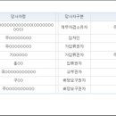 주식회사 케이제이티
