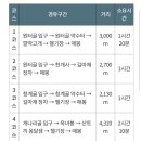 매바위 화장실 이미지