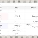 월항면보건지소 이미지