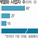 갑을축산 이미지