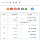 씨유의정부서울 이미지