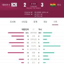 대한민국 vs 가나 경기 기록 이미지