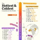 지도: 세계에서 가장 더운 나라와 가장 추운 나라 10개 이미지