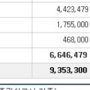 2020년 7월 30일(목) (넥) 이엔드디 101360 상장일입니다. 이미지