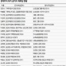 예우통신