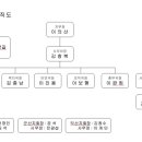 대한민국특수임무유공자회 군산지회 네이버블로그