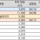 서암모터스 이미지