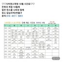 답십리역 2번 출구앞 이미지