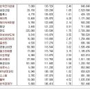 [2016년 7월 28일 목 - 모닝증시핵심 매일체크] (매일 아침 5분, 주식시장의 핵심 정보와 흐름 파악하기 - 흐름을 알아야 기회를 놓치지 않습니다 !!!) 이미지