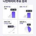 포커스나인 이미지