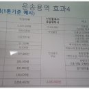 (주)진성물류
