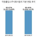 주식회사 에스씨 이미지