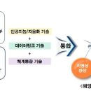 무인77 이미지