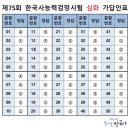 구석기시대 패션왕(여름방학) | 한능검 일주일, 30시간 공부하고 1급 따기