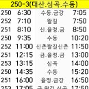 서남온누리약국 이미지