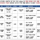 아이디움