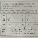 Re: 각론2 113p 전통예술 도드리장단 서양식표현 이미지