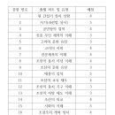 대전전민중학교 이미지