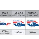 외장하드와 외장SSD의 특징 및 USB 버전 팁 알아보기 이미지