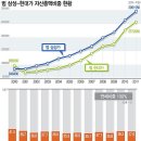 우리나라 재계 한번에보기 (정말 드라마같았던 현대그룹 왕자의난) 이미지