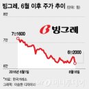 더커피아이스크림