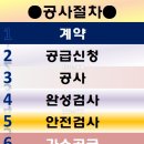 광진종합가스