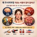 [공지] 서울안아픈세상의원 주사피부염(rosacea) 치료 비용·기간·치료 정의 공개