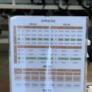 샵 브라더스 | 지산 리조트 렌탈샵 지산 브라더스 보드 대여 후기