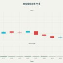 (주)129메디컬 이미지