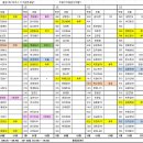 8월15일(목) 출근시간표--내일부터 본인카트사용가능--2부근무자는 카트받으러오세요~ 이미지