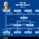 엔에스그룹 이미지