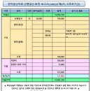 2024년 2월 20일 제8차 고루포기산 결산보고서 이미지