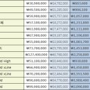 #7월 수입차 장기렌트 견적 미리보기!!!! ＜카뮤니티＞ 이미지