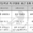강창학종합경기장(A,B) 이미지
