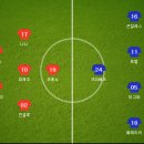 [프리메라리가] 2016년 11월 21일 발렌시아 CF vs 그라나다 CF 이미지