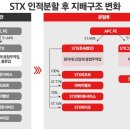 주식회사 그린로지스 이미지