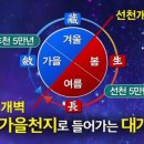 대신사 이미지