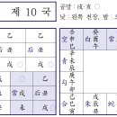 ​​육임으로 보는 1년신수(병오년) - 신미일 10국(낮) 이미지