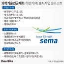 숏리스트